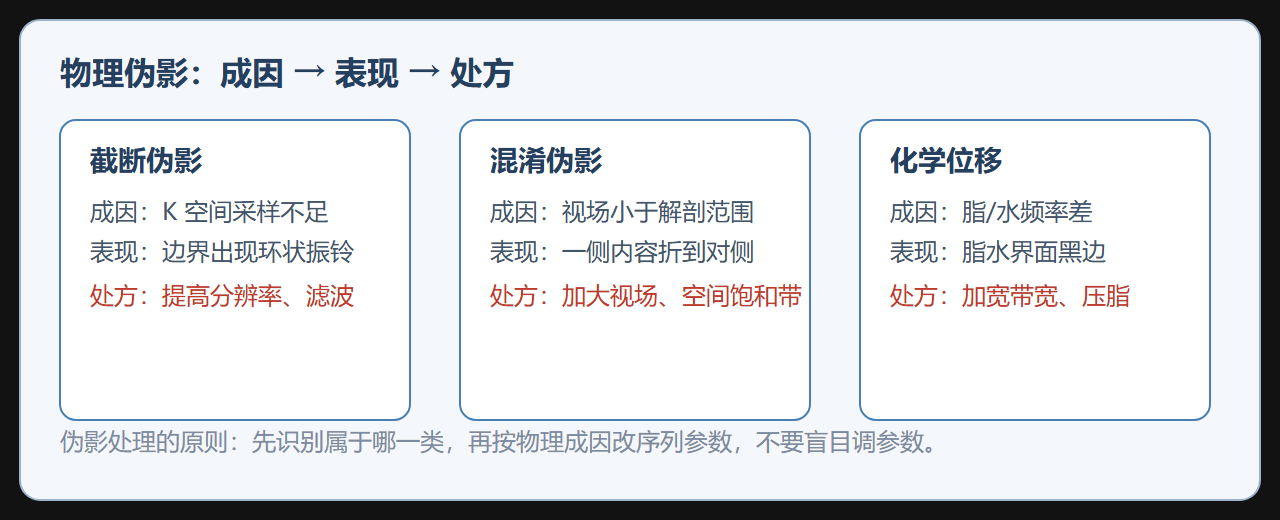 图:磁化率空洞与序列参数的关系