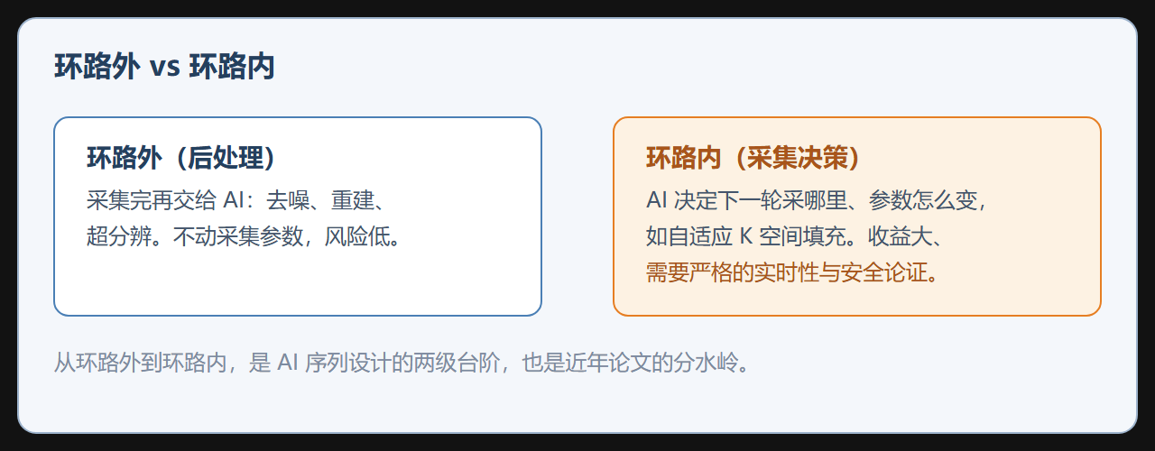 图：AI 重建的置信度与欠采地形叠加