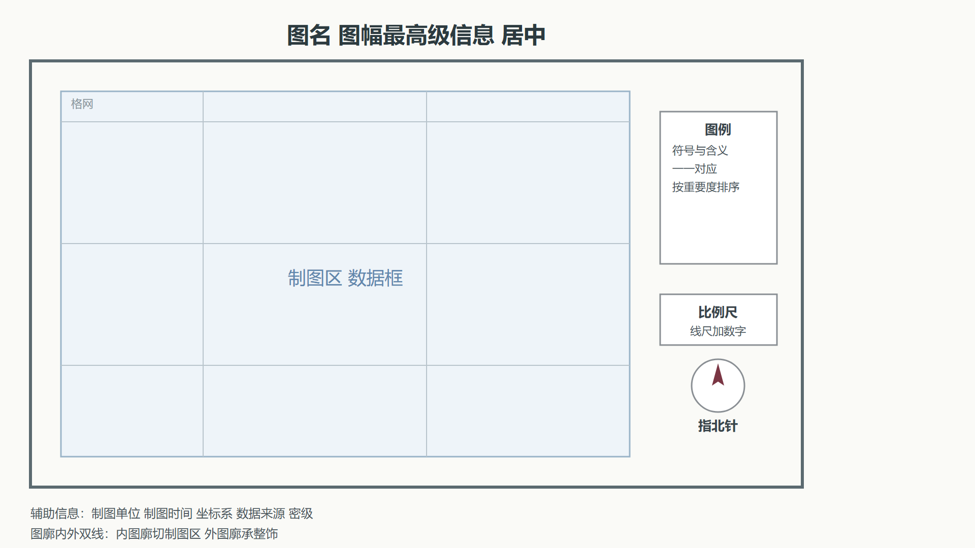 图：图面八件的标准布置与职责