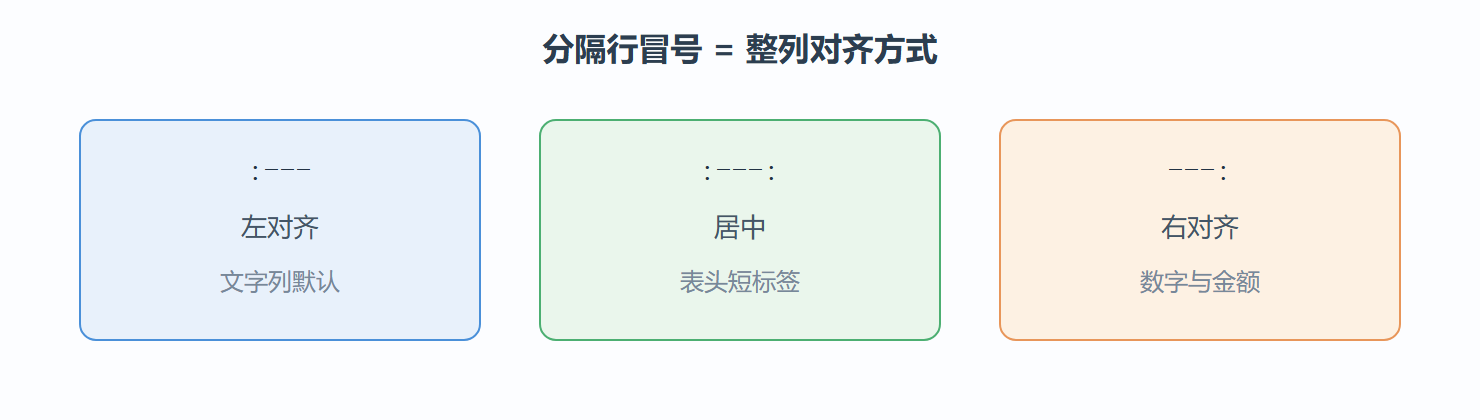 对齐冒号速记图