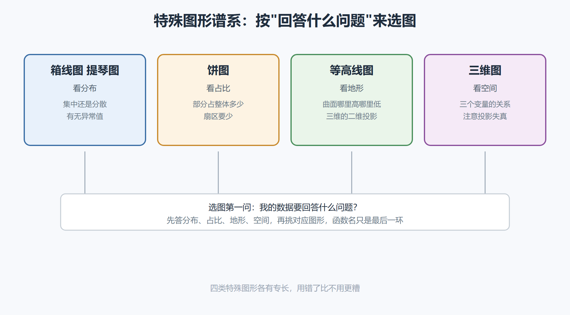 图 2.4 特殊图形谱系