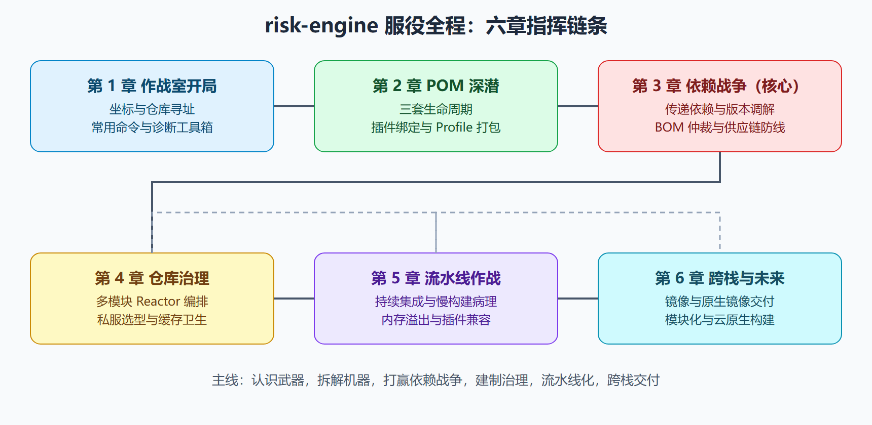 图:依赖解析作战室指挥板