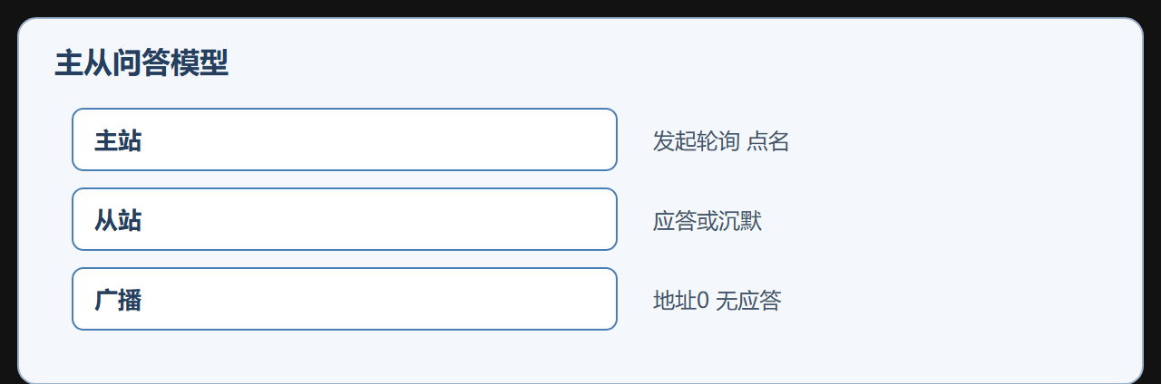 地址冲突的排查剧本