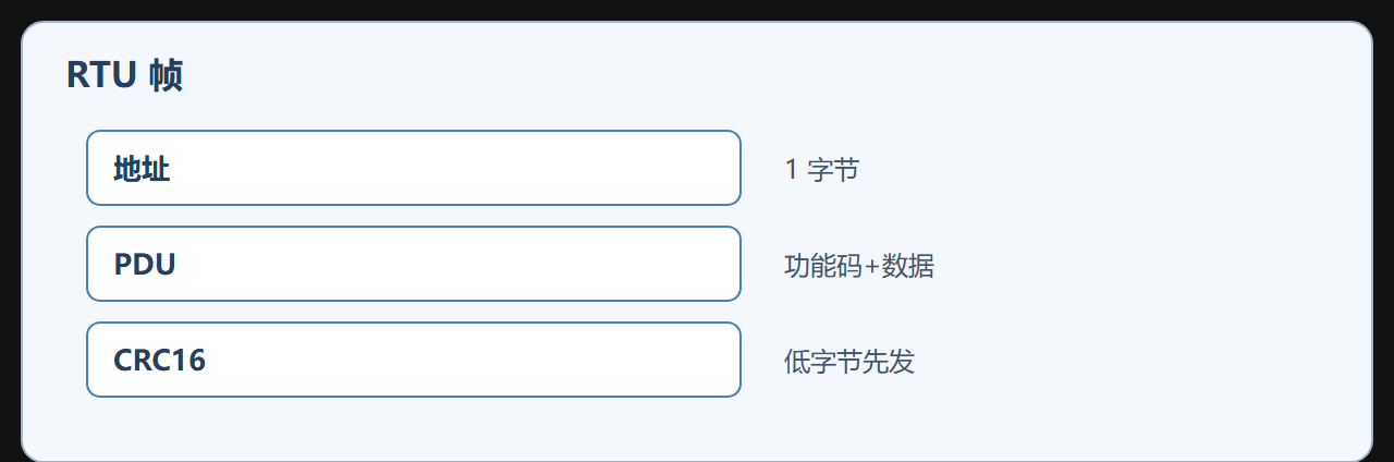 帧与帧之间的静默：为什么不能偷工