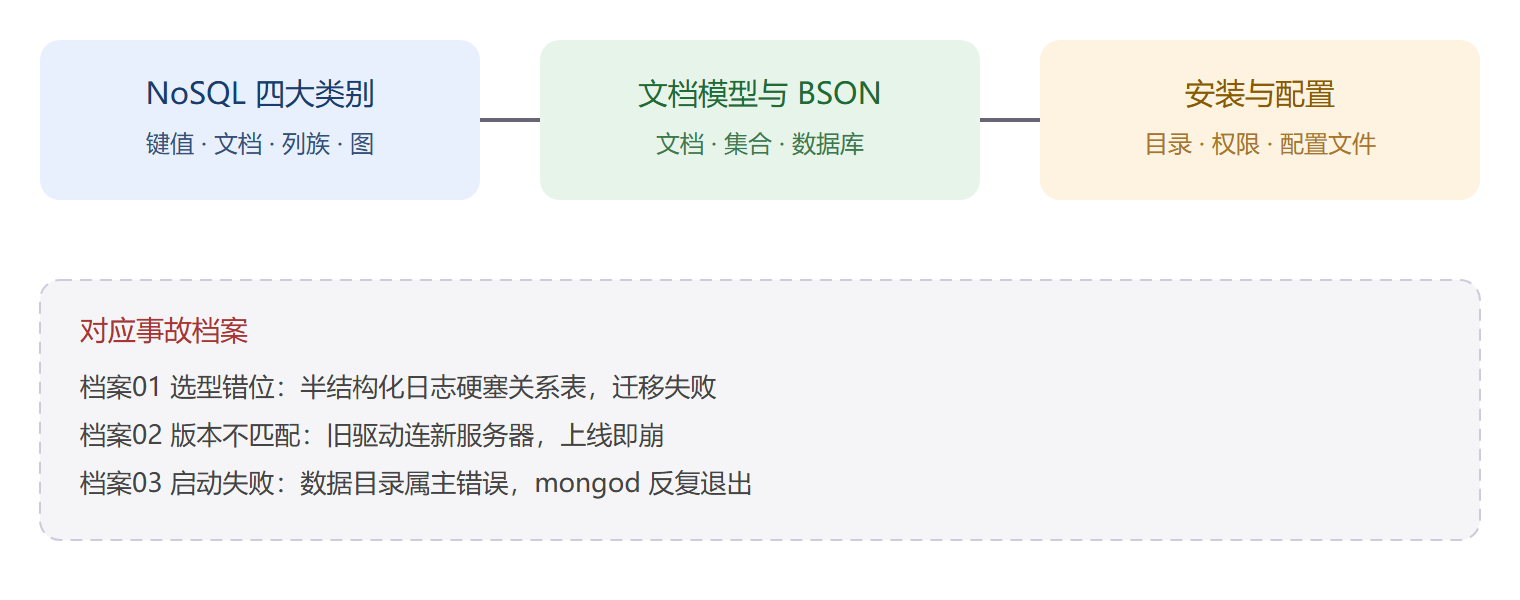 本章知识版图