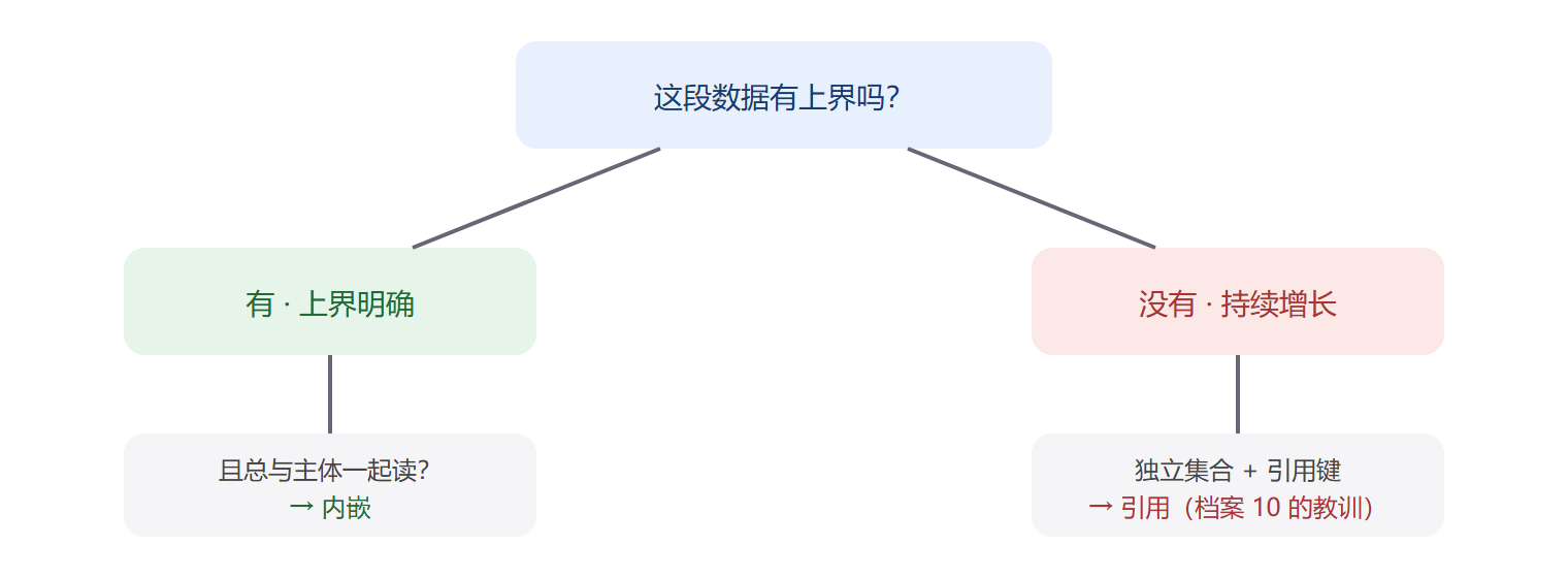判断流程