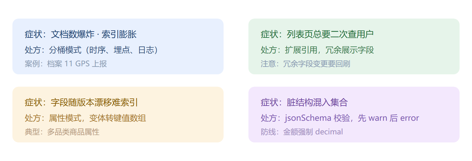模式选择速配