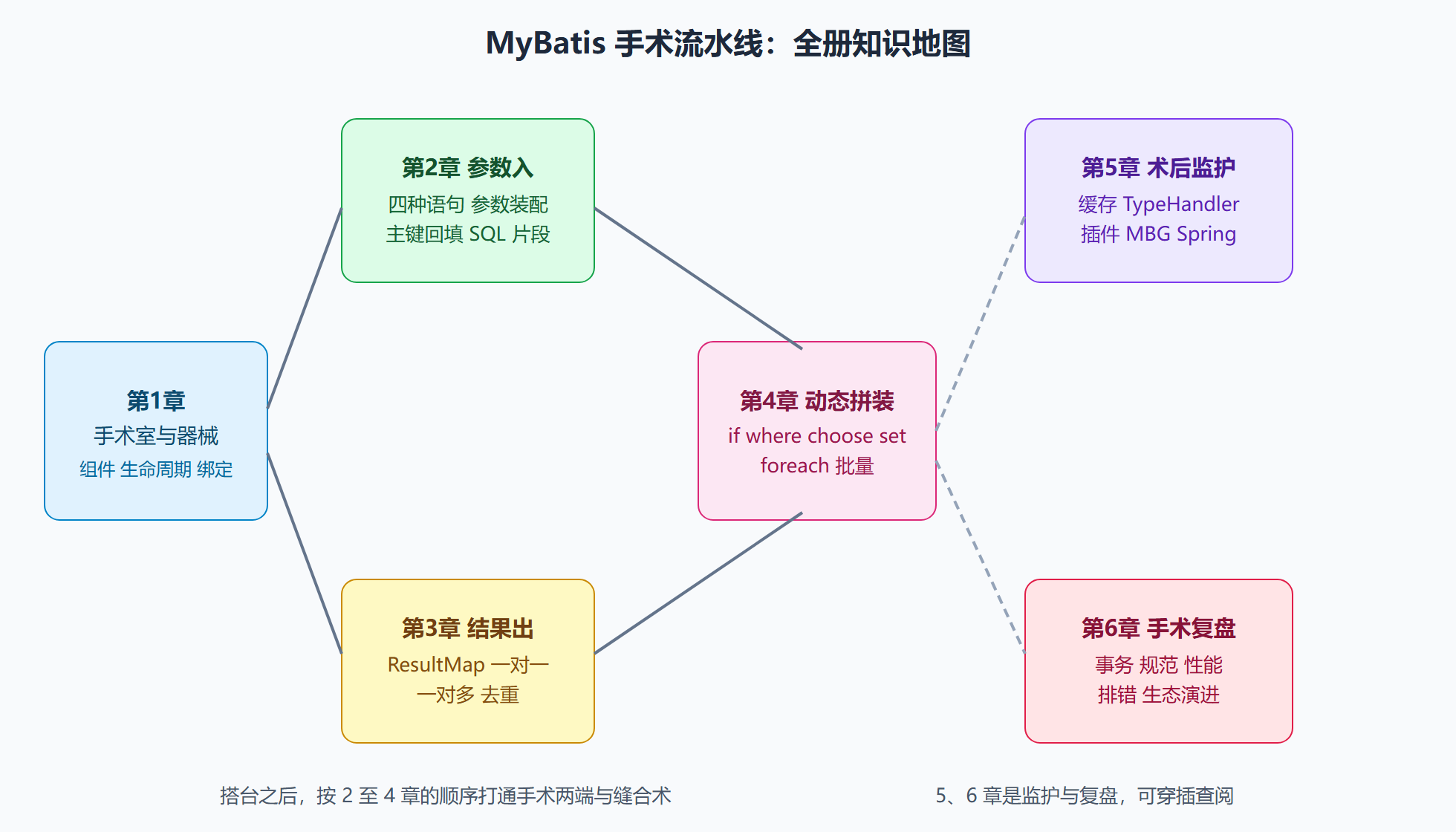 全册知识地图
