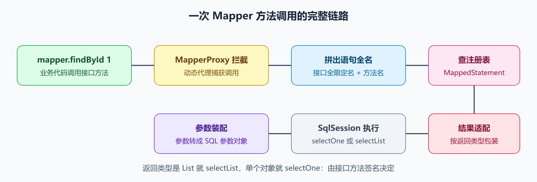 运行期发生了什么