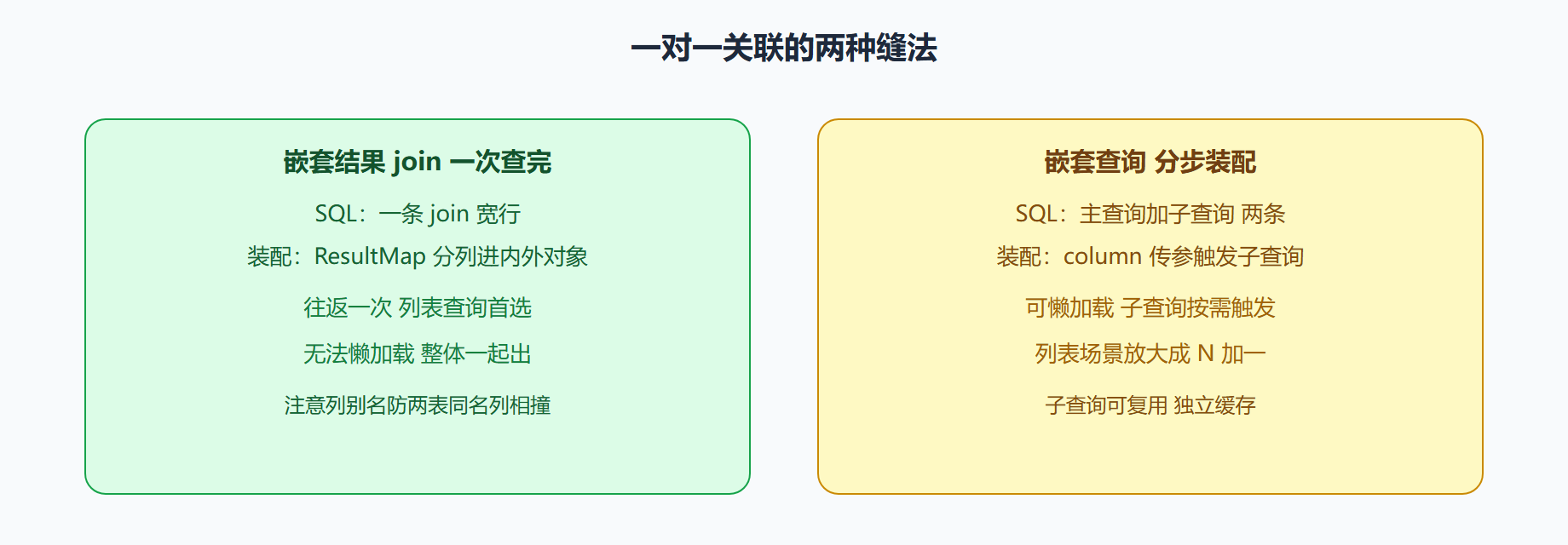 两种缝法的对照与选择