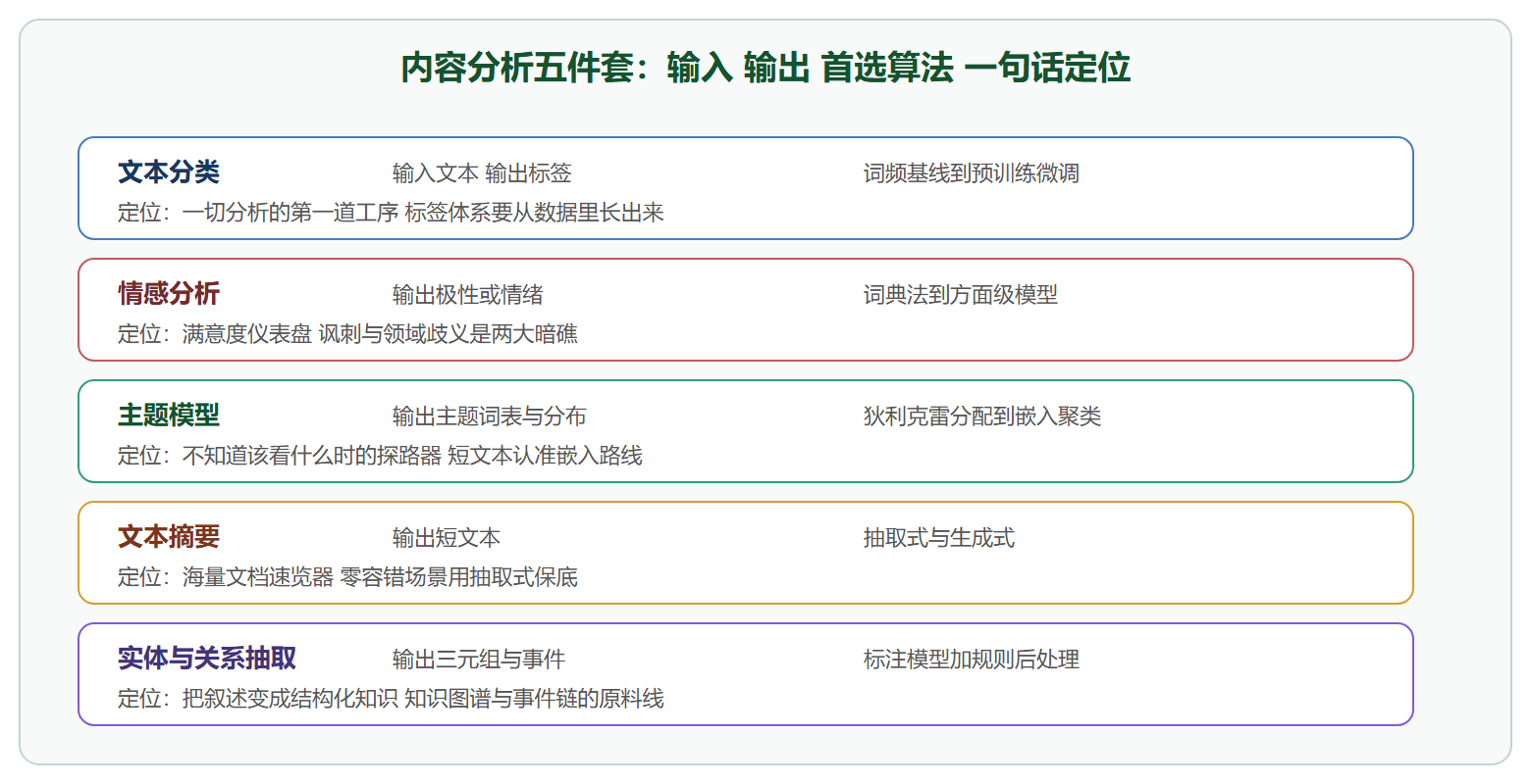 五件套技术速查