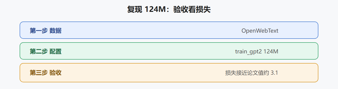 2.1 复现的意义