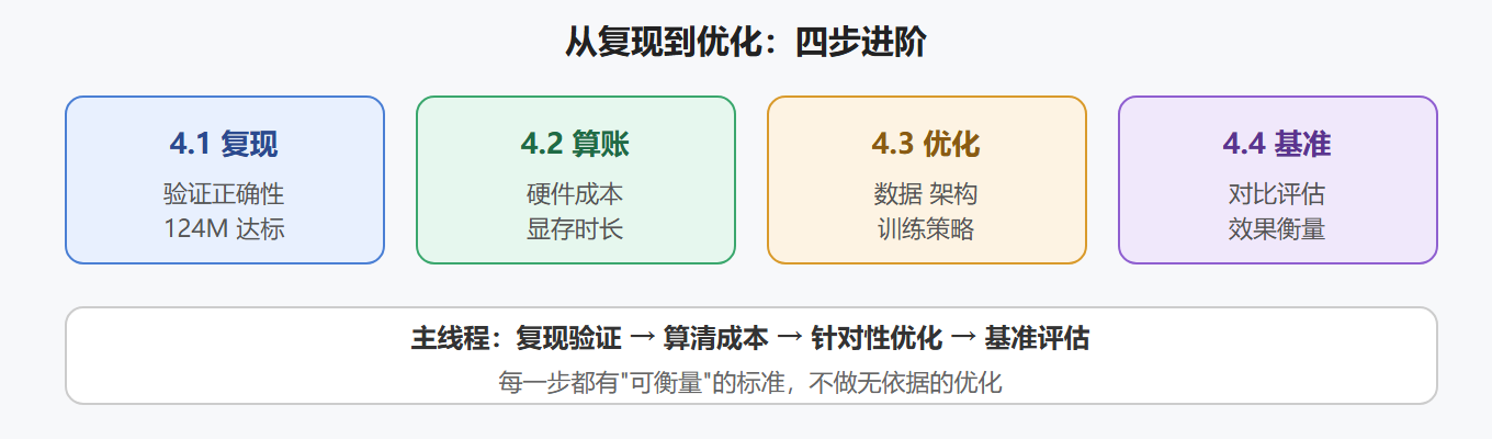 性能优化全景