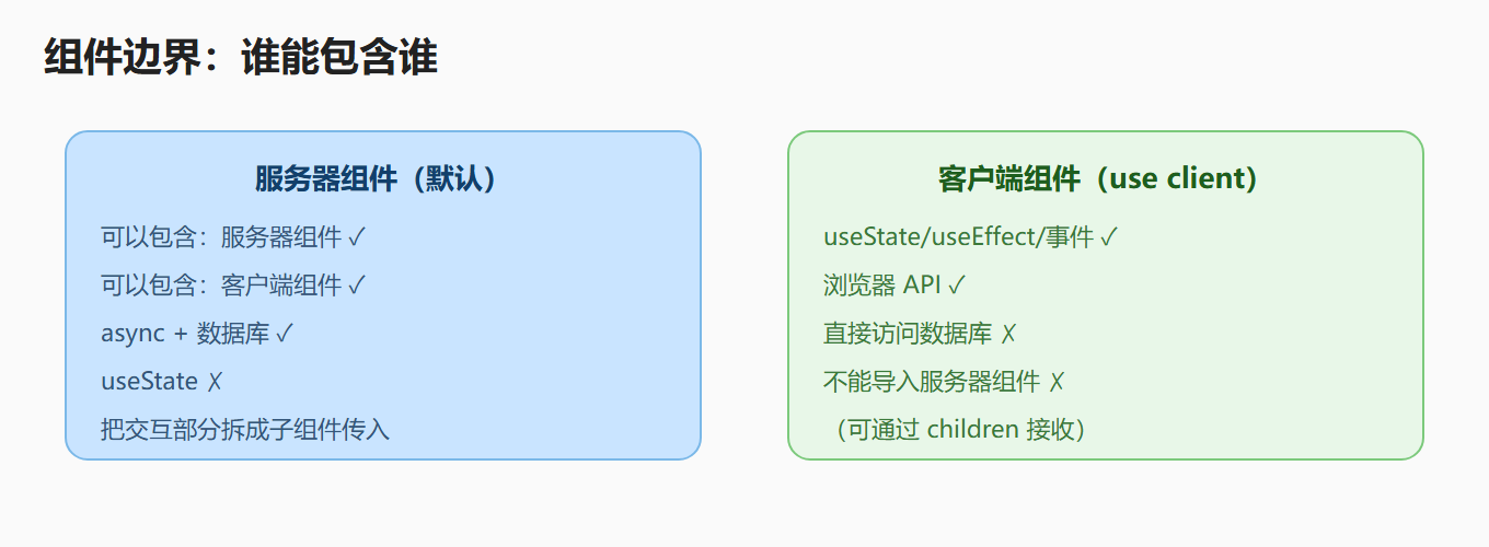 2.3 组合规则