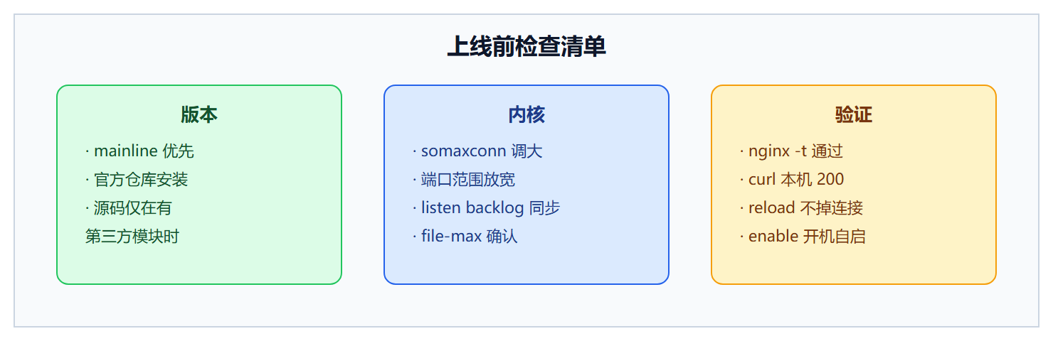 图:生产安装检查清单