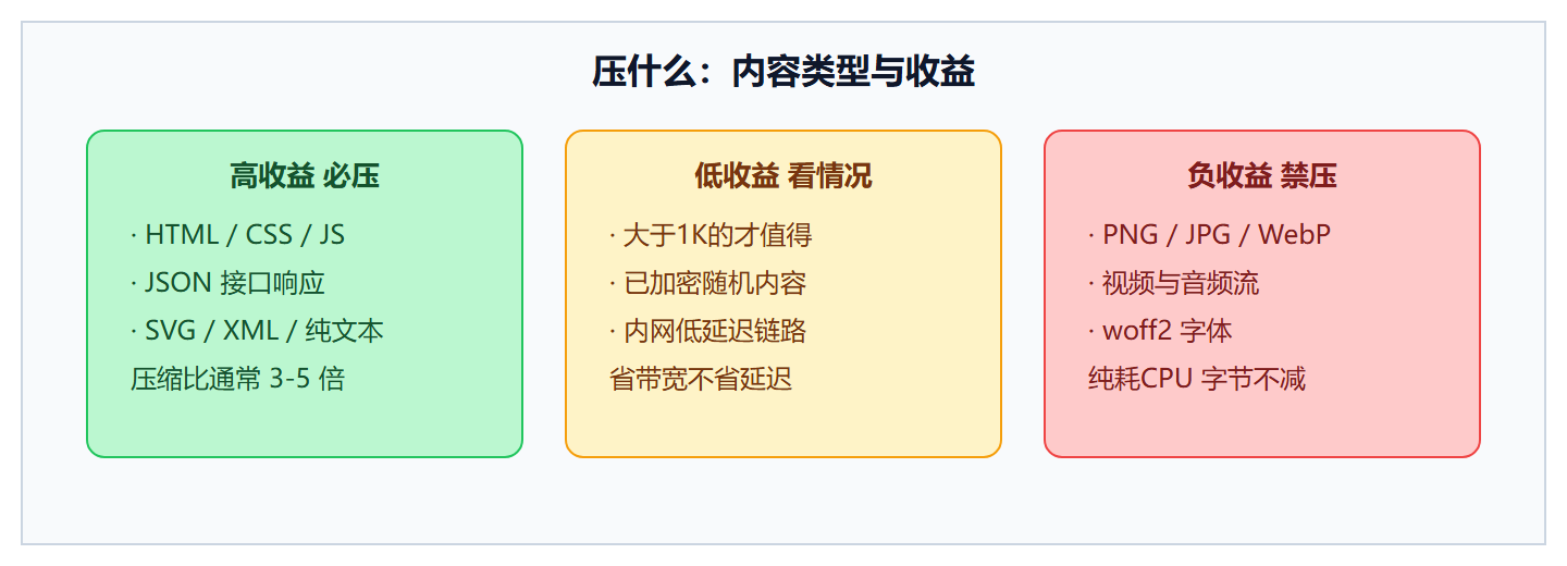 图:压缩收益矩阵