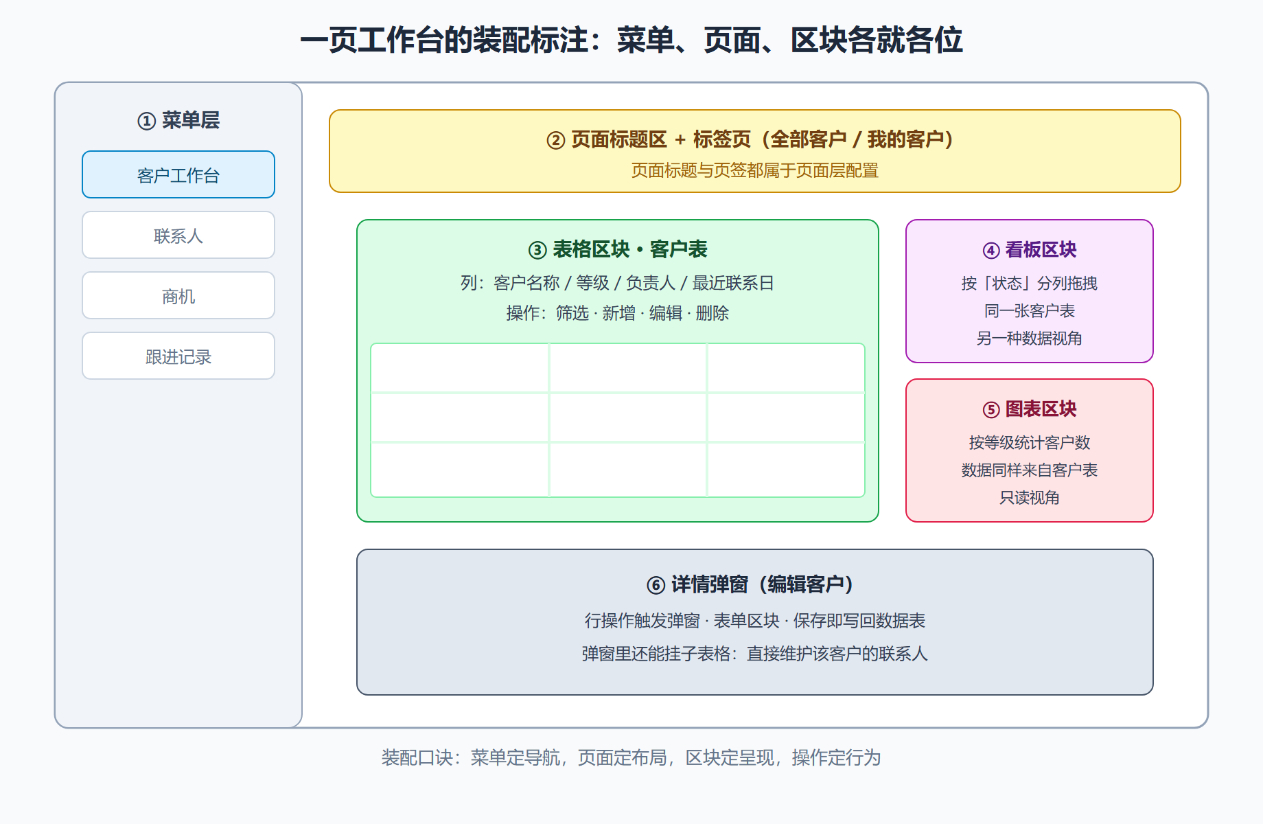 图 2-2 客户工作台的界面分区标注