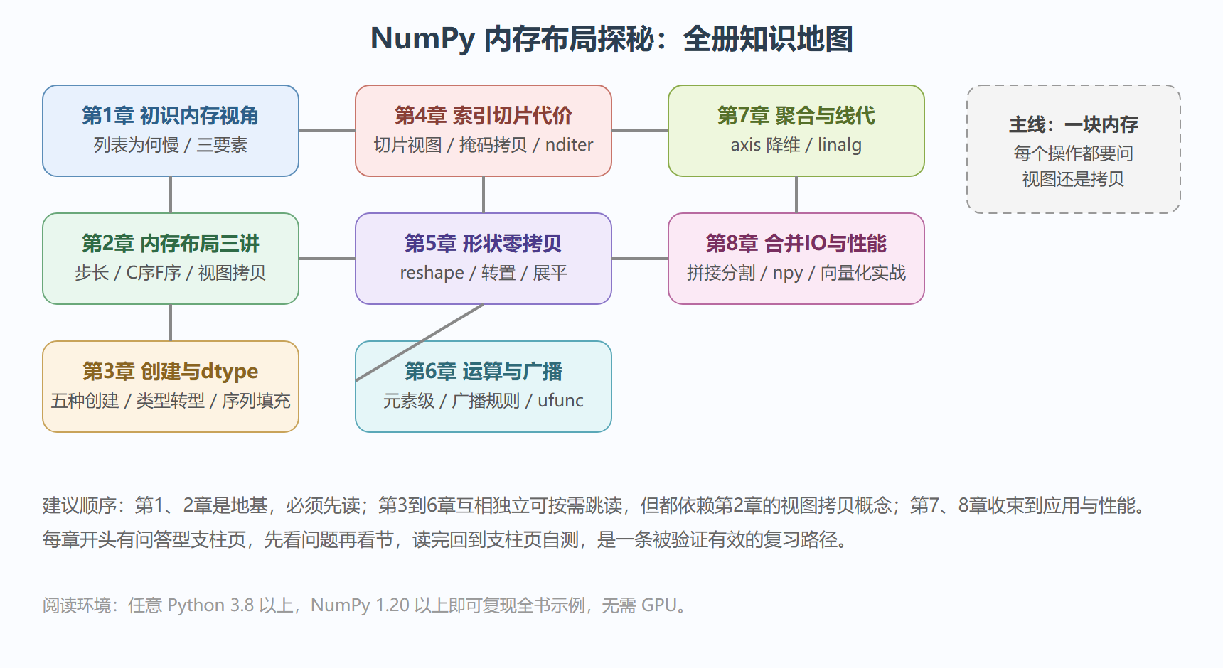 全册知识地图