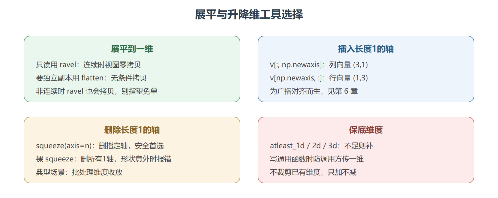 升降维工具全景