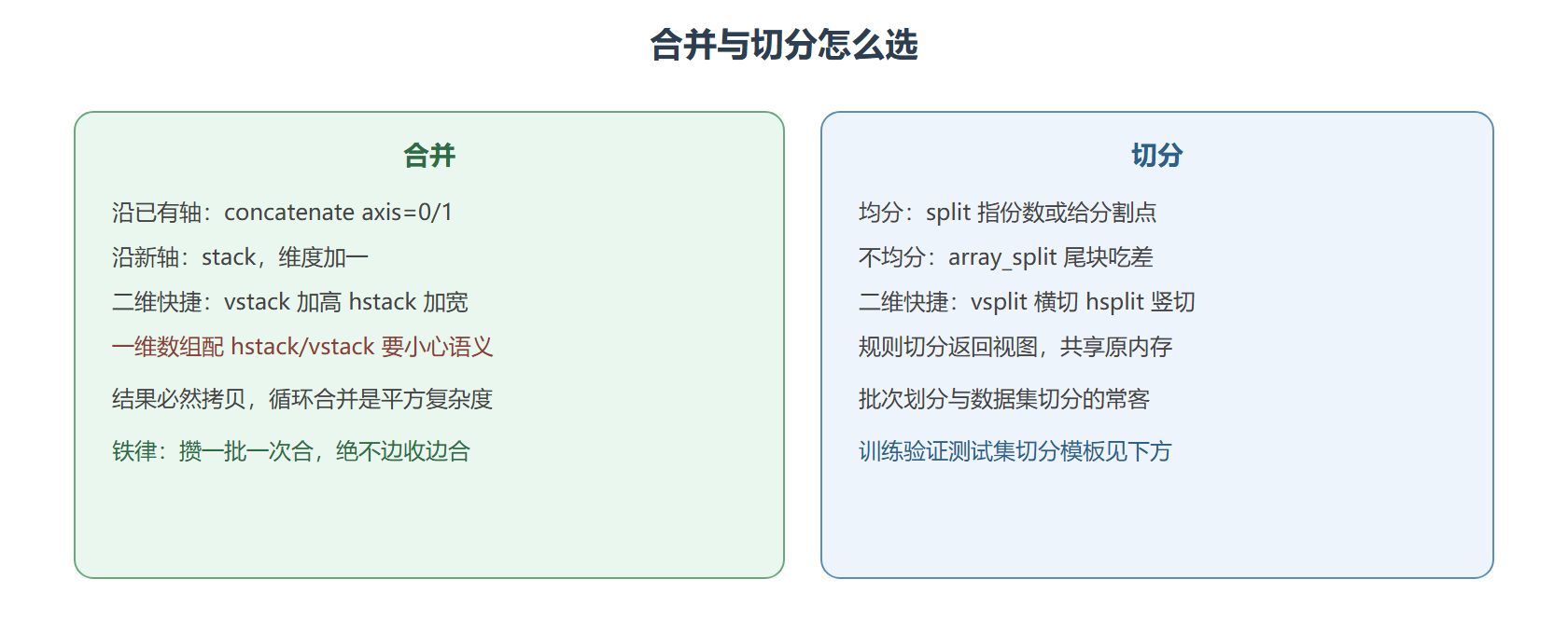 拼接与切分速查