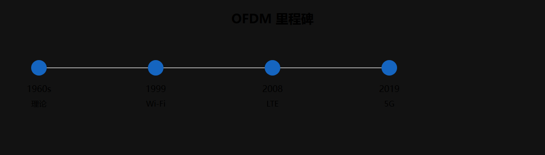 01-01-fig01-6