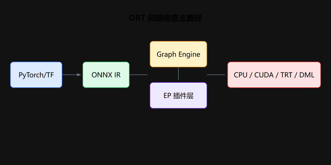 00-fig01-3