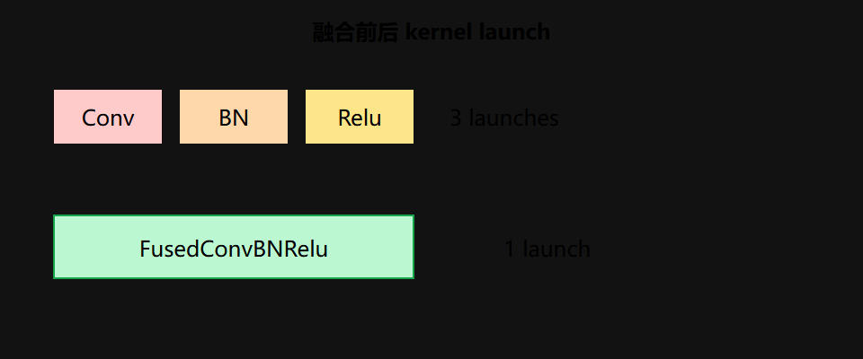 二、核心原理