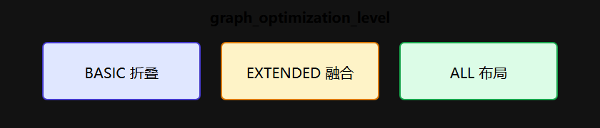重点提炼