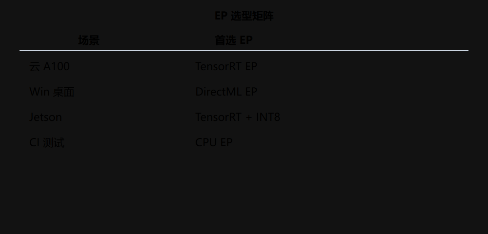 二、核心原理