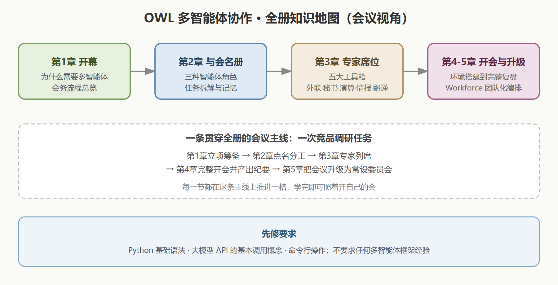 全册知识地图