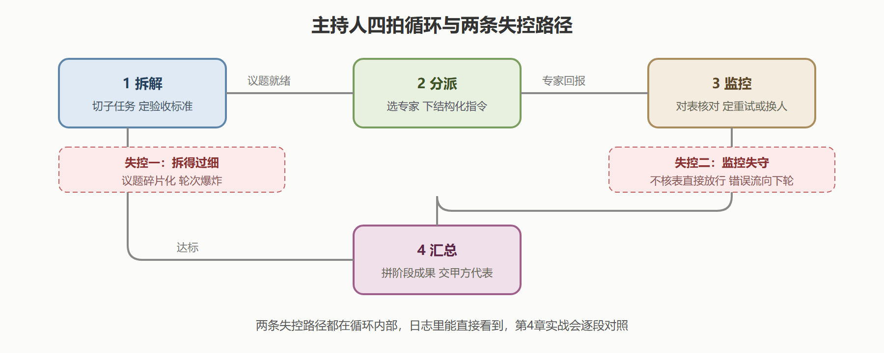 02-02-fig01