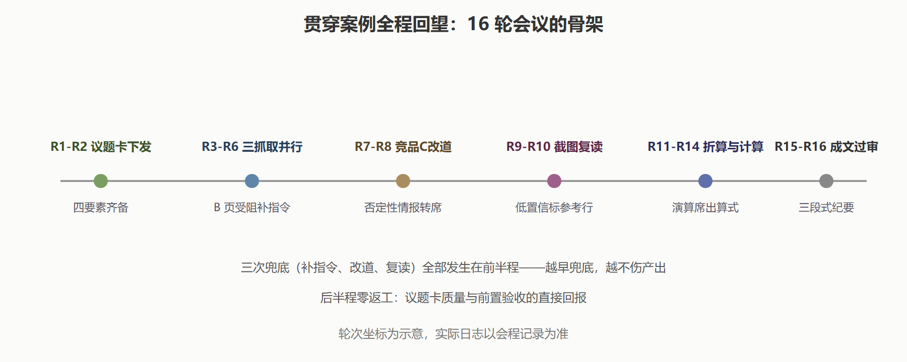 四、会务全景回望：一张图看全程