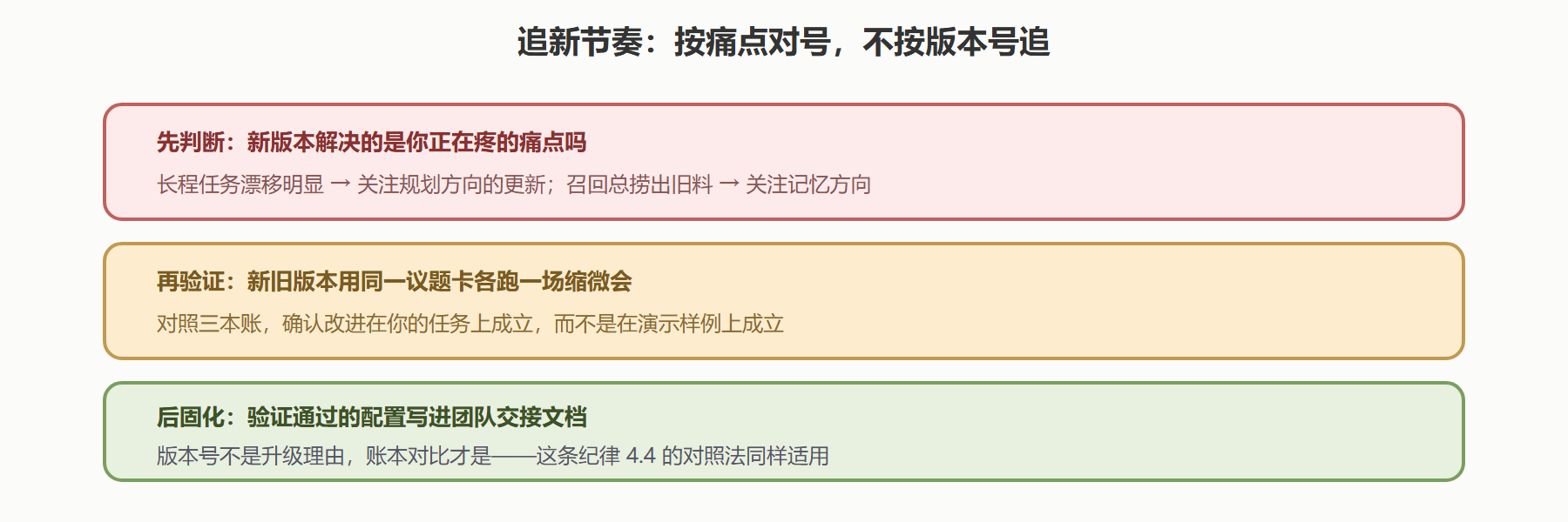 四、怎么追新：一条节奏建议