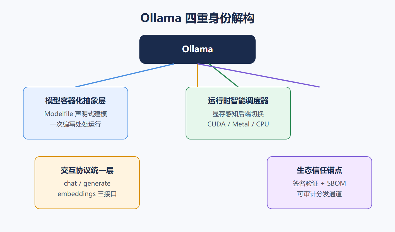 四个维度的关系