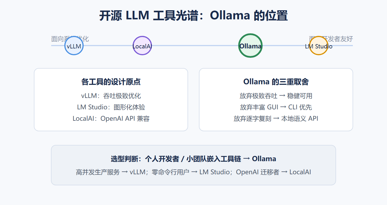 工具光谱定位矩阵