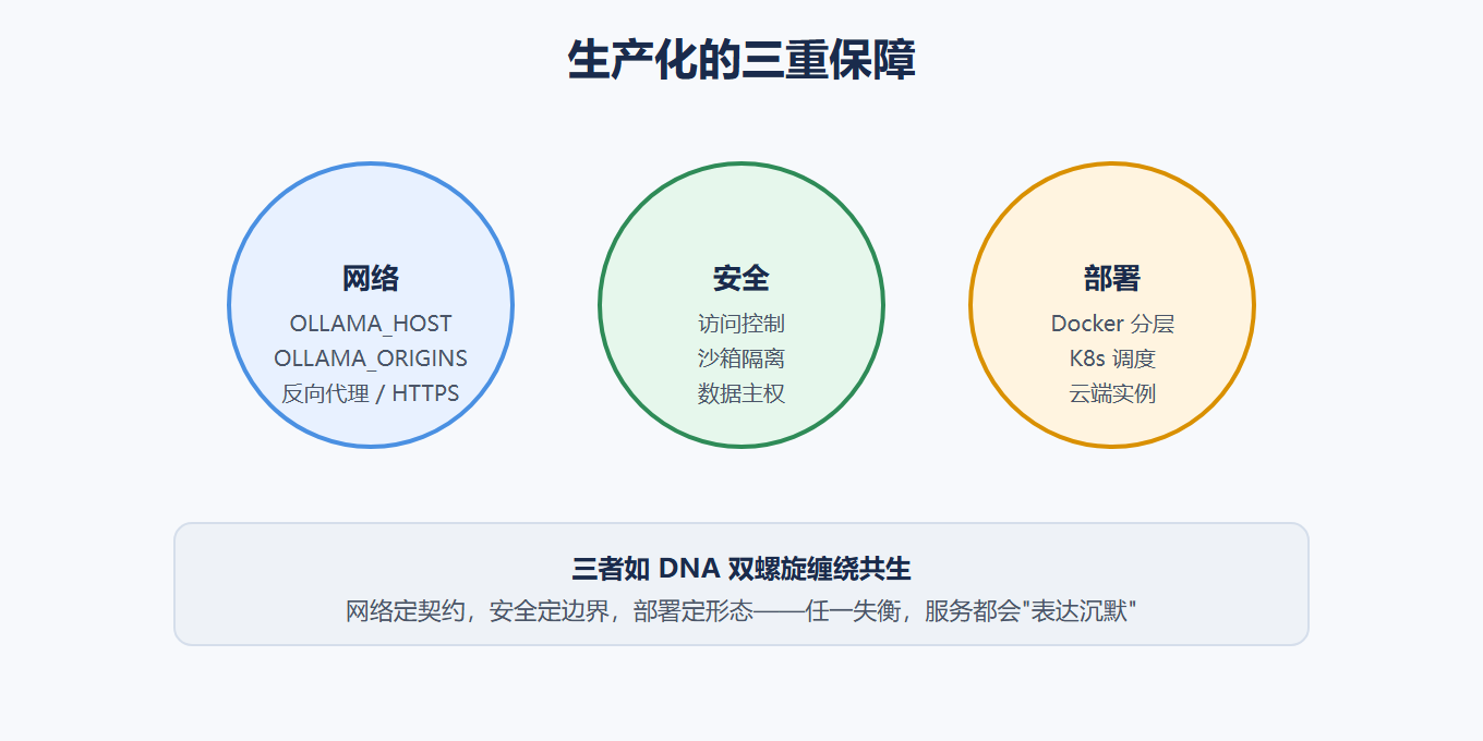 网络-安全-部署关系图