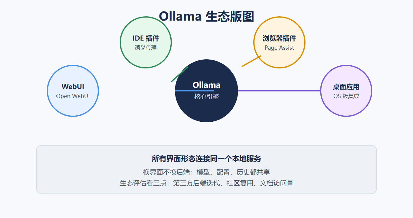 生态版图
