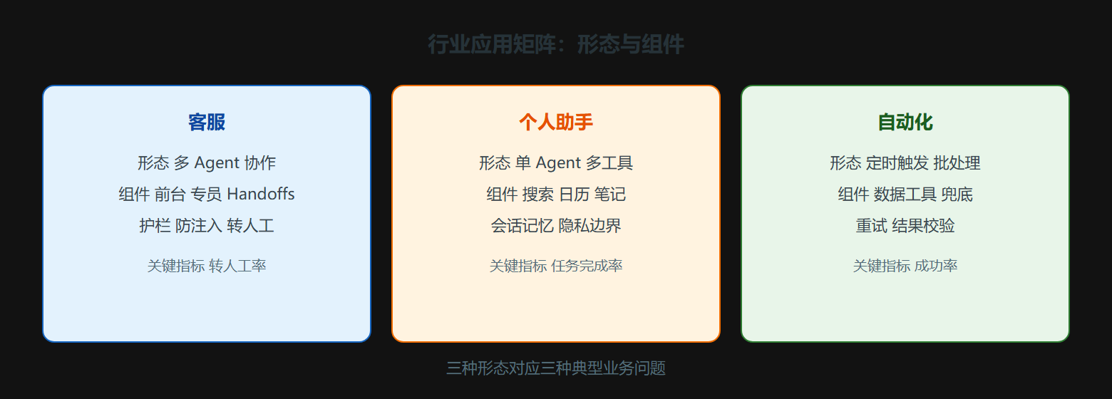 2.1 行业应用矩阵