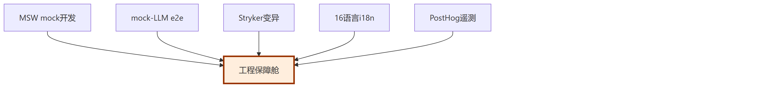 舱位坐标
