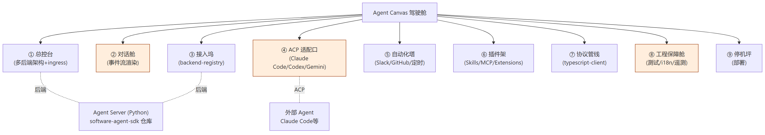 驾驶舱平面图
