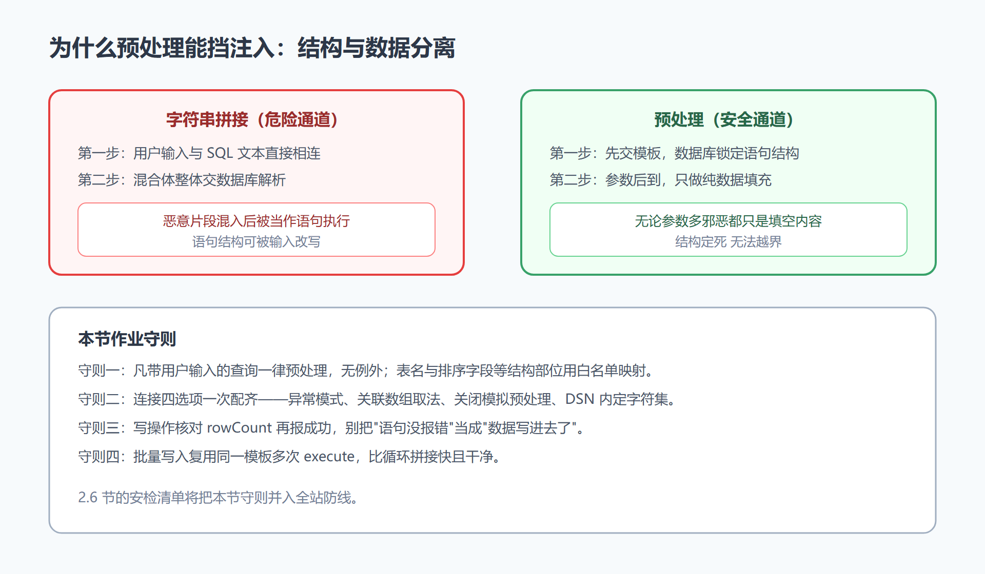 图:拼接与预处理的两条数据流对比