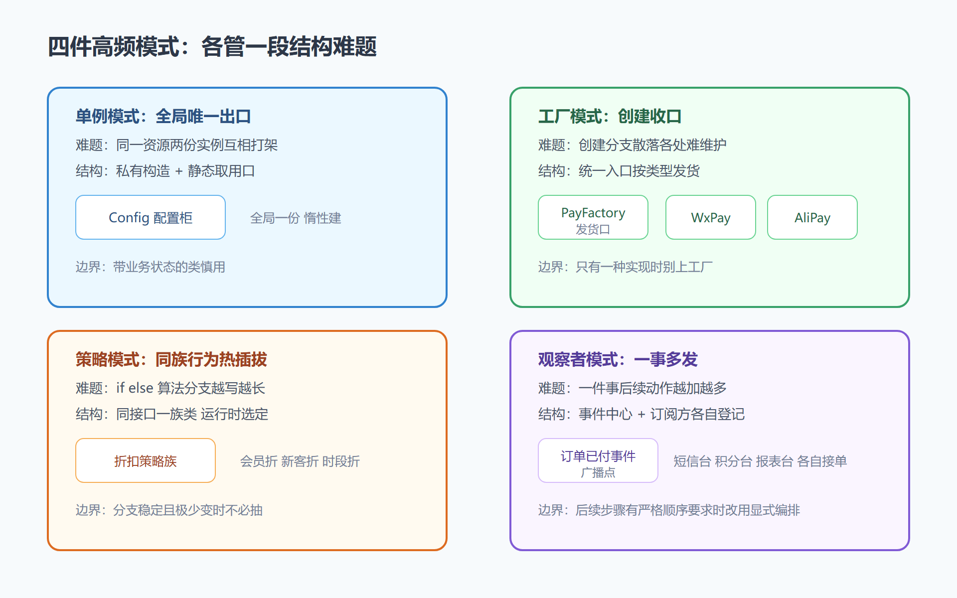 图:四种模式各管一段关系