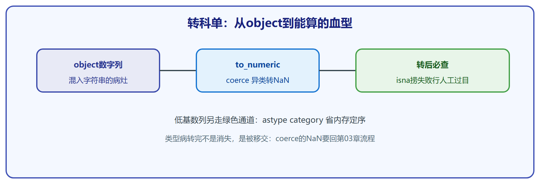 04-4-fig01-4
