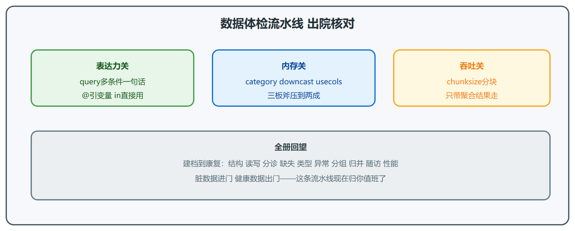 流水线出院核对