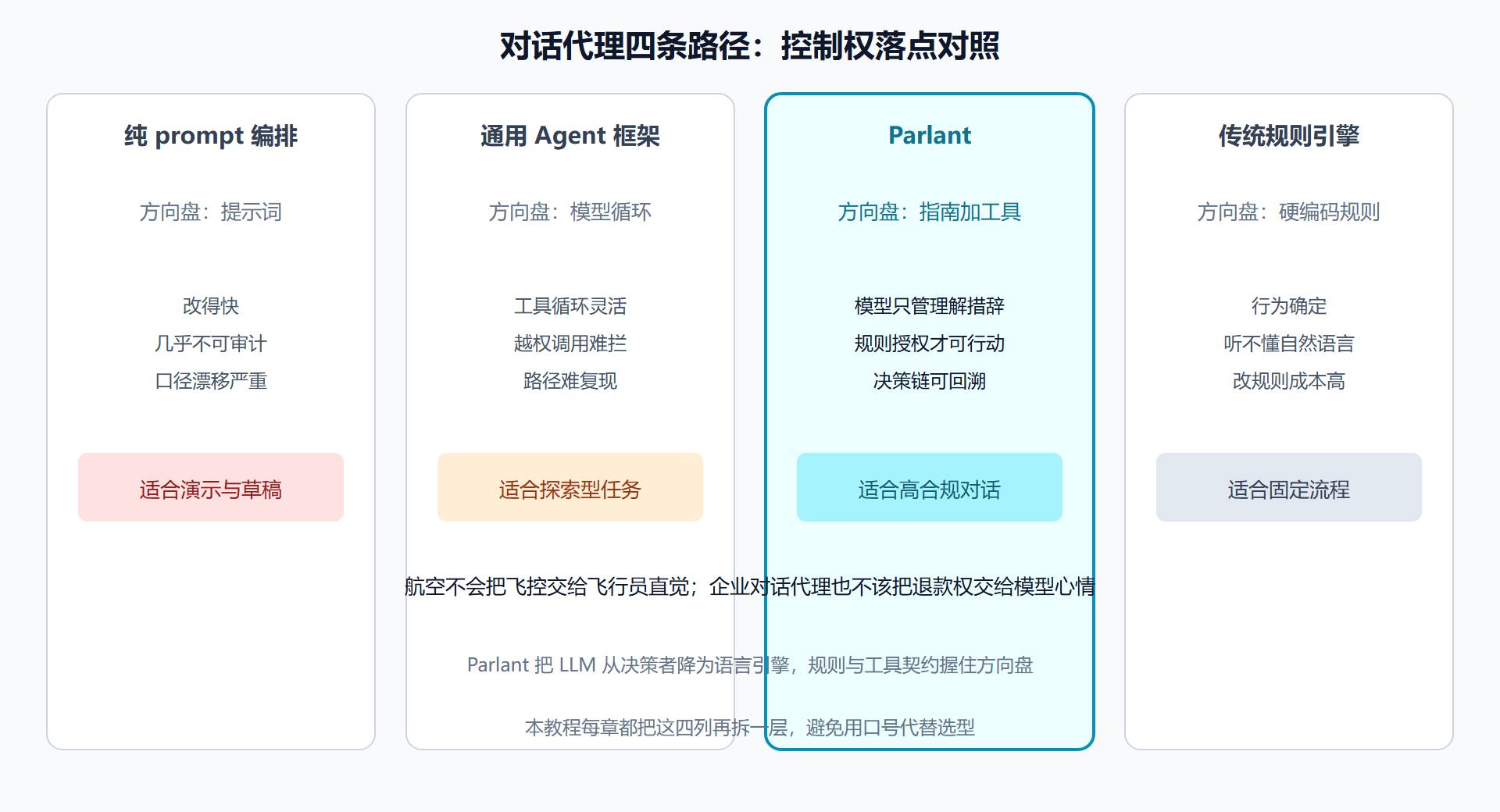图 四条路径谁握方向盘