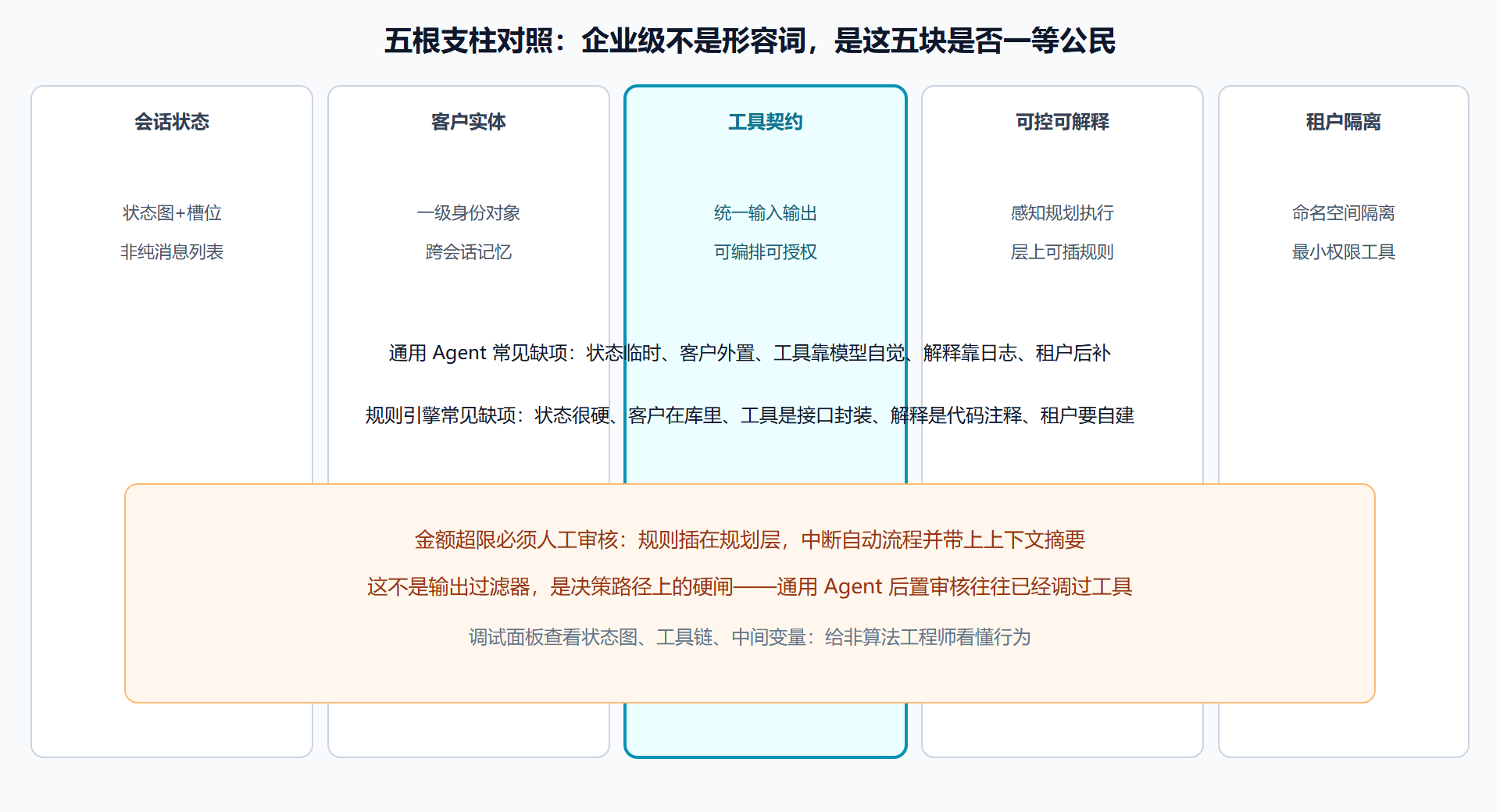 图 关键特性对照矩阵
