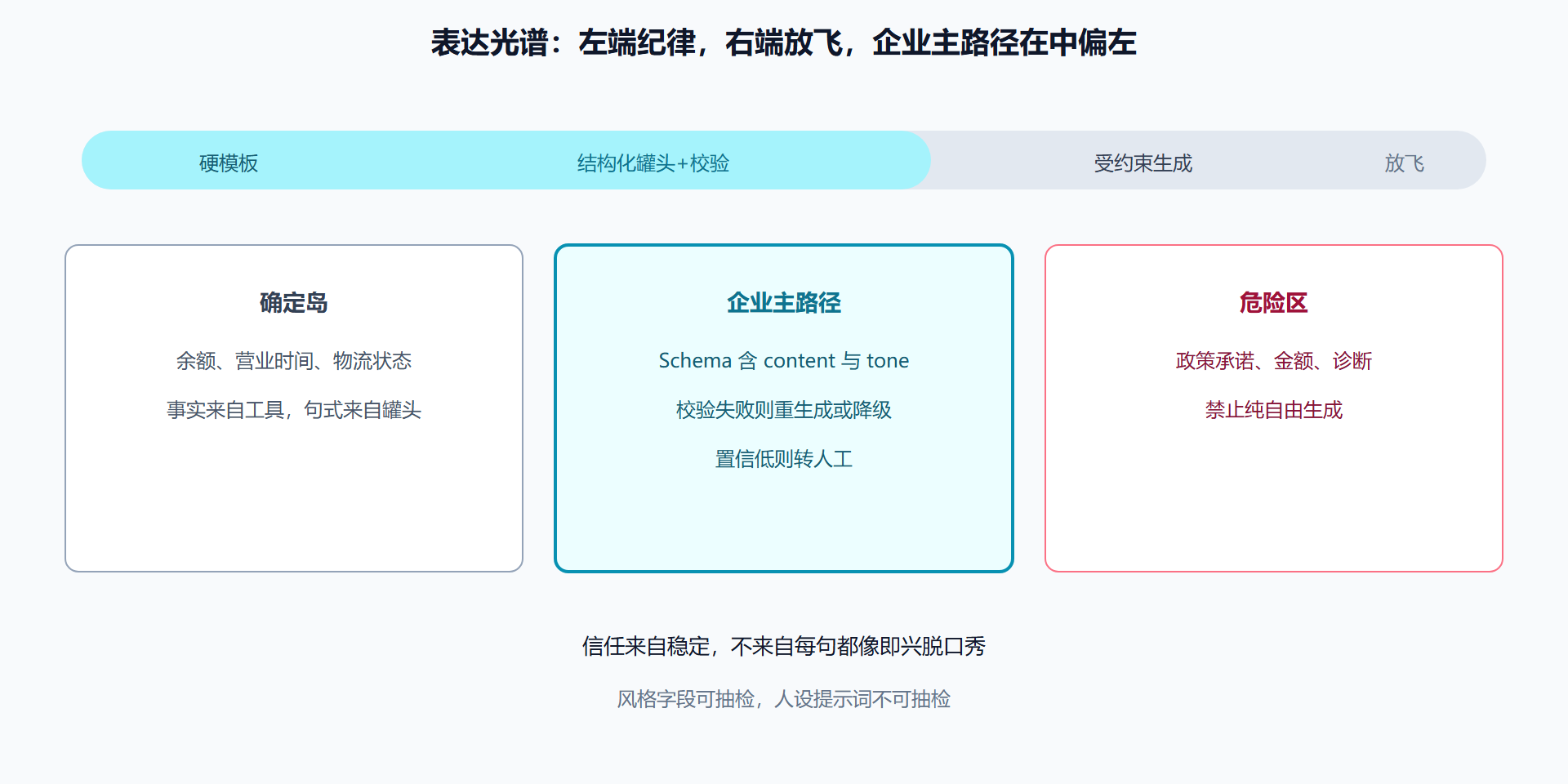 图 罐头与自由生成光谱