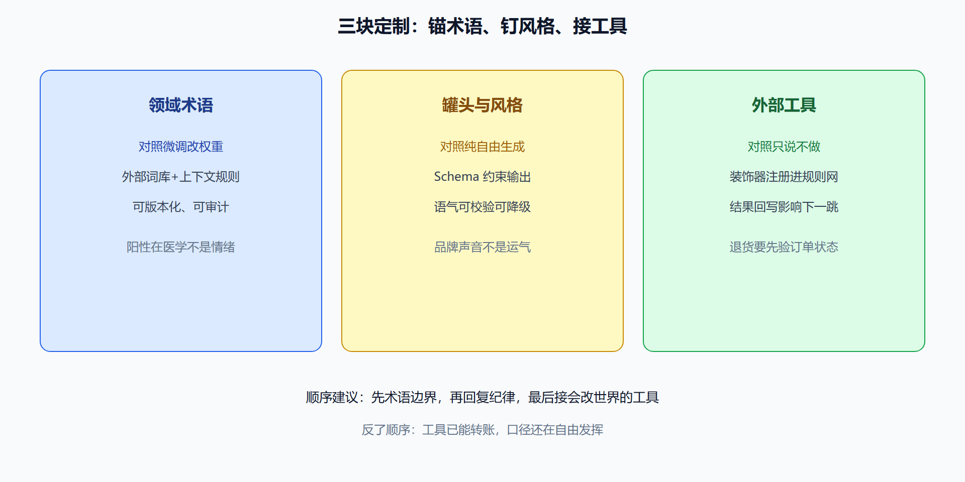 图 定制能力对照