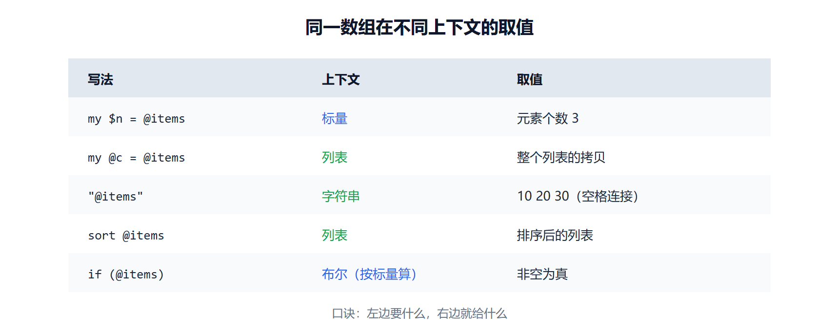 上下文对照速查