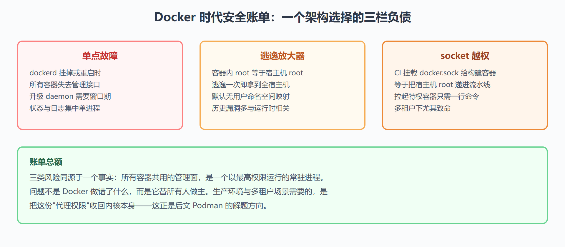从隔离手段到交付范式：短短十年的三级跳